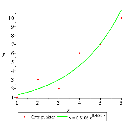 Plot_2d