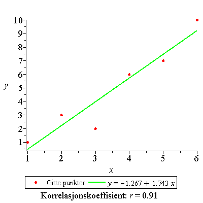 Plot_2d