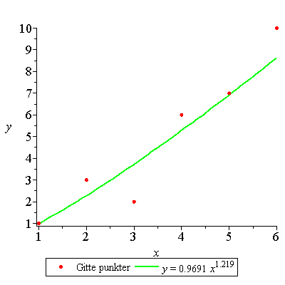 Plot_2d