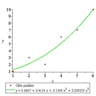 Plot_2d