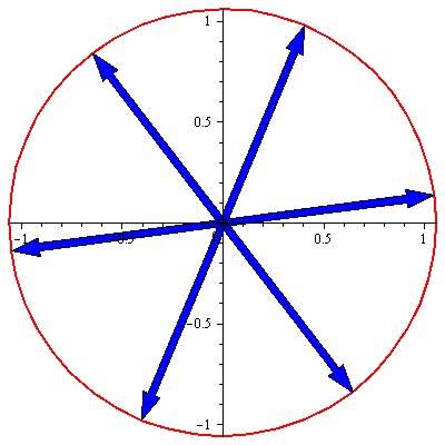 Plot_2d