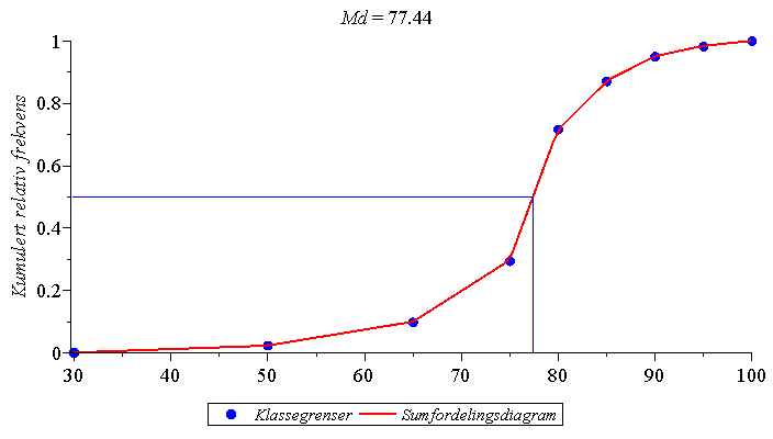 Plot_2d