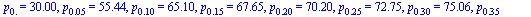 p[0.] = 30.00, p[0.5e-1] = 55.44, p[.10] = 65.10, p[.15] = 67.65, p[.20] = 70.20, p[.25] = 72.75, p[.30] = 75.06, p[.35] = 75.65, p[.40] = 76.24, p[.45] = 76.83, p[.50] = 77.42, p[.55] = 78.02, p[.60]...