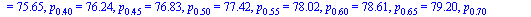 p[0.] = 30.00, p[0.5e-1] = 55.44, p[.10] = 65.10, p[.15] = 67.65, p[.20] = 70.20, p[.25] = 72.75, p[.30] = 75.06, p[.35] = 75.65, p[.40] = 76.24, p[.45] = 76.83, p[.50] = 77.42, p[.55] = 78.02, p[.60]...