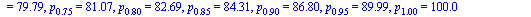 p[0.] = 30.00, p[0.5e-1] = 55.44, p[.10] = 65.10, p[.15] = 67.65, p[.20] = 70.20, p[.25] = 72.75, p[.30] = 75.06, p[.35] = 75.65, p[.40] = 76.24, p[.45] = 76.83, p[.50] = 77.42, p[.55] = 78.02, p[.60]...