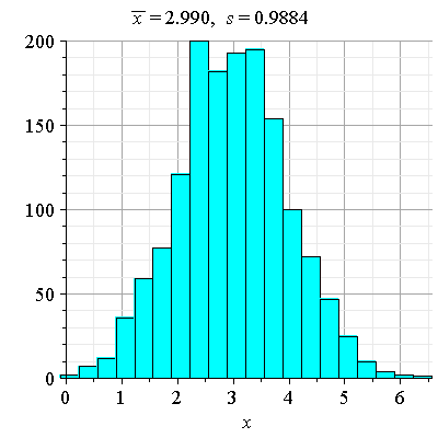 Plot_2d