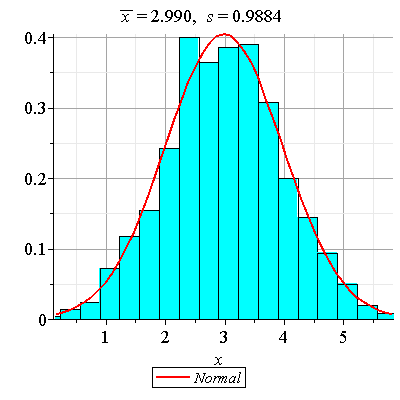 Plot_2d