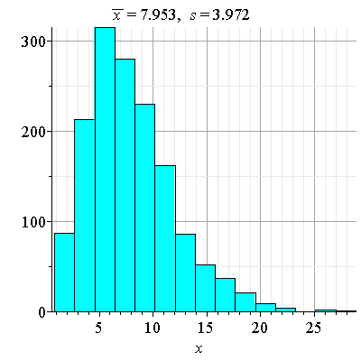 Plot_2d