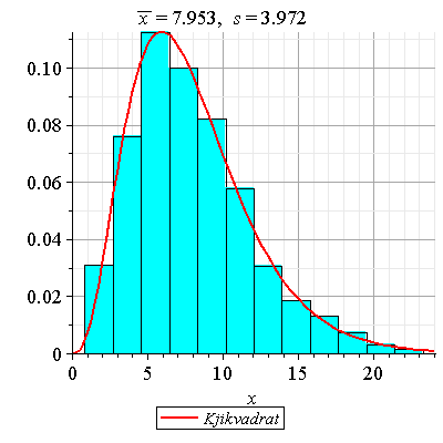 Plot_2d