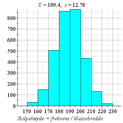 Plot_2d