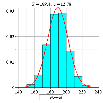 Plot_2d