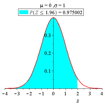 Plot_2d