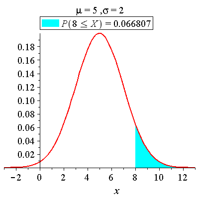 Plot_2d