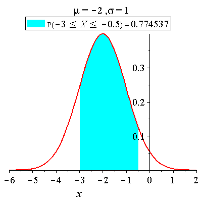 Plot_2d