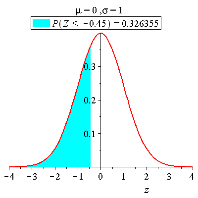 Plot_2d