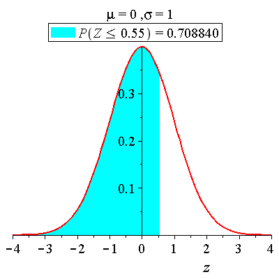 Plot_2d