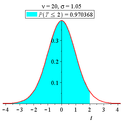 Plot_2d