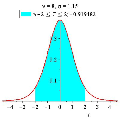 Plot_2d