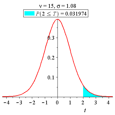 Plot_2d