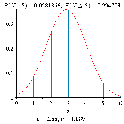 Plot_2d