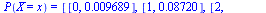 P(X = x) = [[0, 0.9689e-2], [1, 0.8720e-1], [2, .2665], [3, .3553], [4, .2180], [5, 0.5814e-1], [6, 0.5217e-2]]