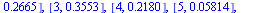 P(X = x) = [[0, 0.9689e-2], [1, 0.8720e-1], [2, .2665], [3, .3553], [4, .2180], [5, 0.5814e-1], [6, 0.5217e-2]]