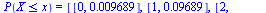 P(`<=`(X, x)) = [[0, 0.9689e-2], [1, 0.9689e-1], [2, .3634], [3, .7186], [4, .9366], [5, .9948], [6, 1.]]