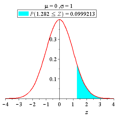 Plot_2d