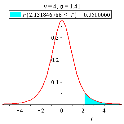 Plot_2d