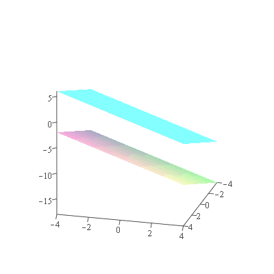 Plot_2d