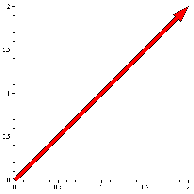 Plot_2d