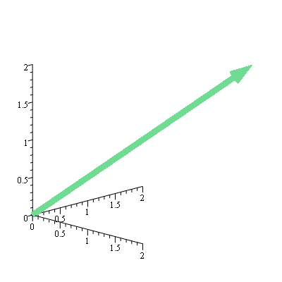 Plot_2d