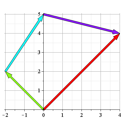 Plot_2d