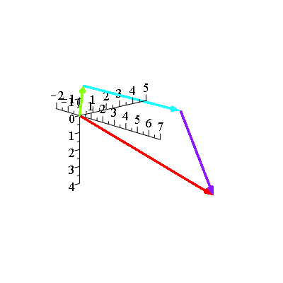 Plot_2d