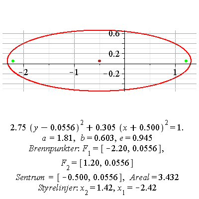 Plot_2d