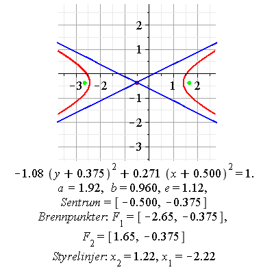 Plot_2d