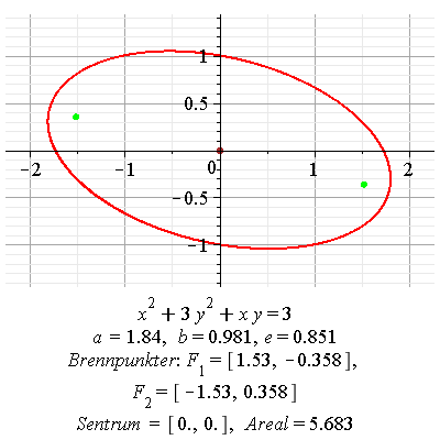 Plot_2d