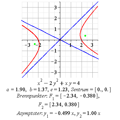 Plot_2d