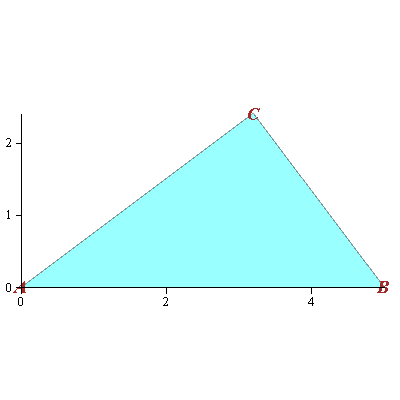 Plot_2d