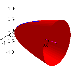 Plot_2d