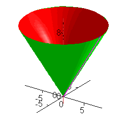 Plot_2d