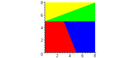 [Maple Plot]