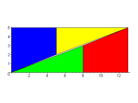 [Maple Plot]