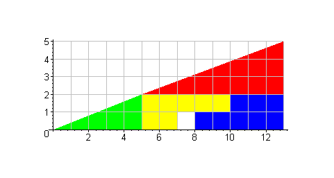 [Maple Plot]