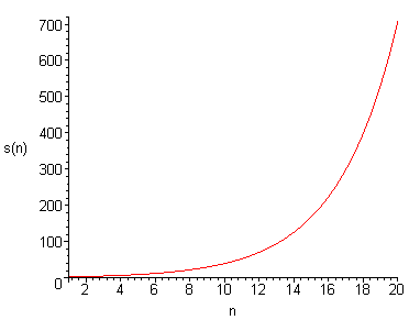 [Maple Plot]