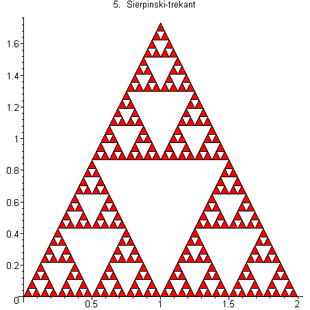 [Maple Plot]