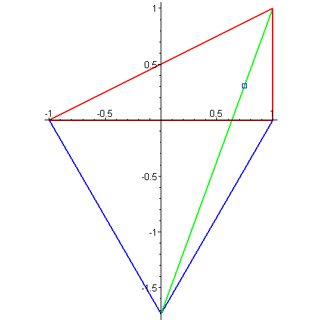 [Maple Plot]