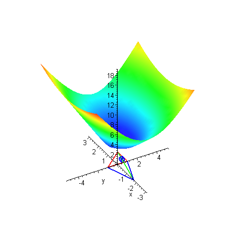 [Maple Plot]