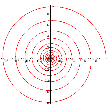 [Maple Plot]